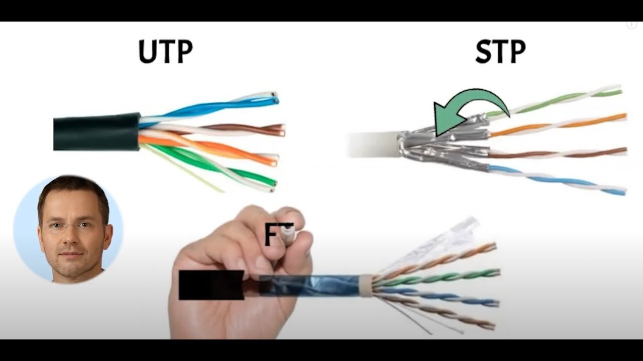 Configuración óptima de controles