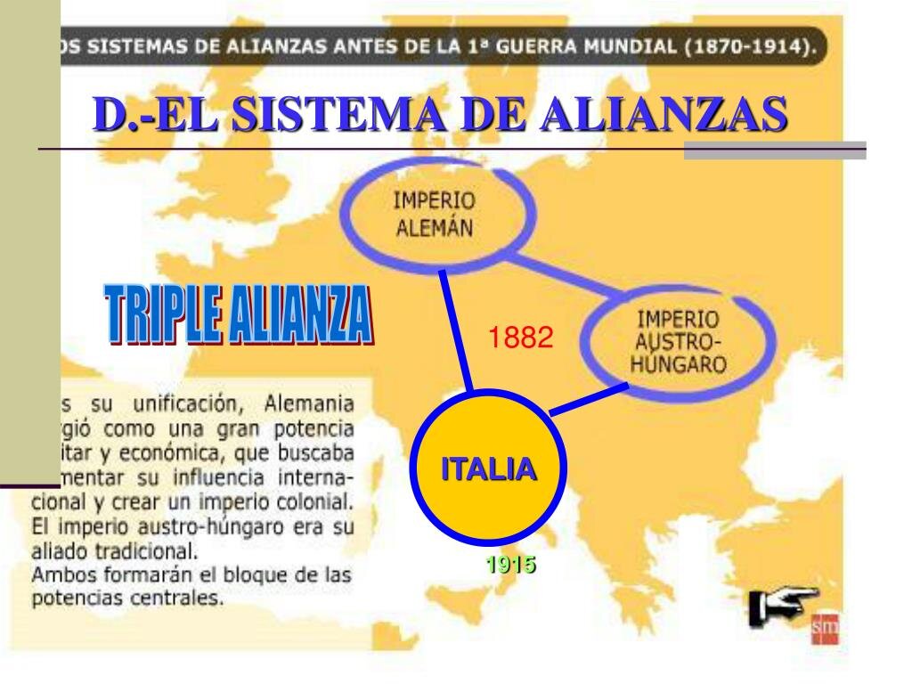 Domina el sistema de alianzas