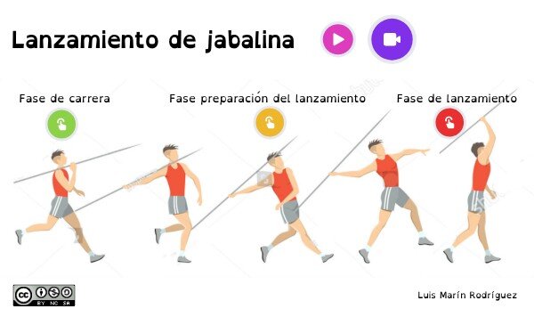 Domina la técnica del lanzamiento perfecto