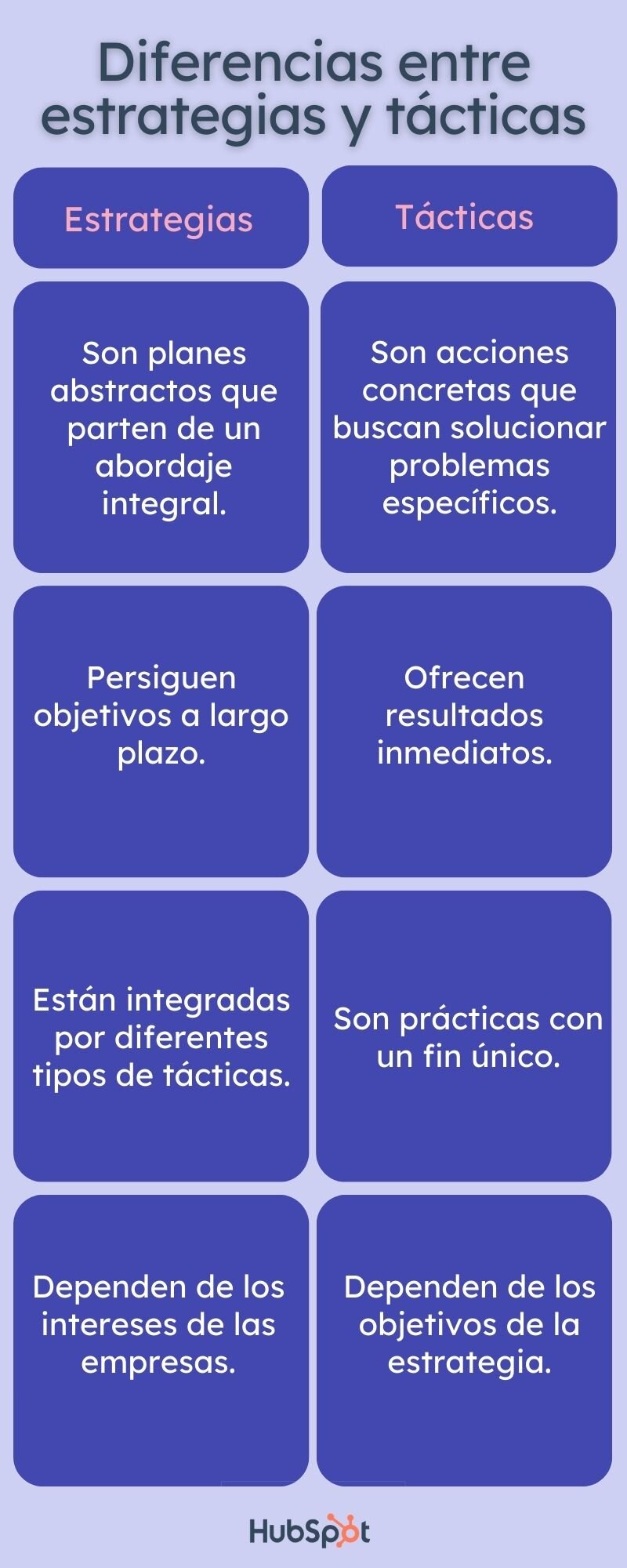 Ejemplos de Estrategias Básicas: