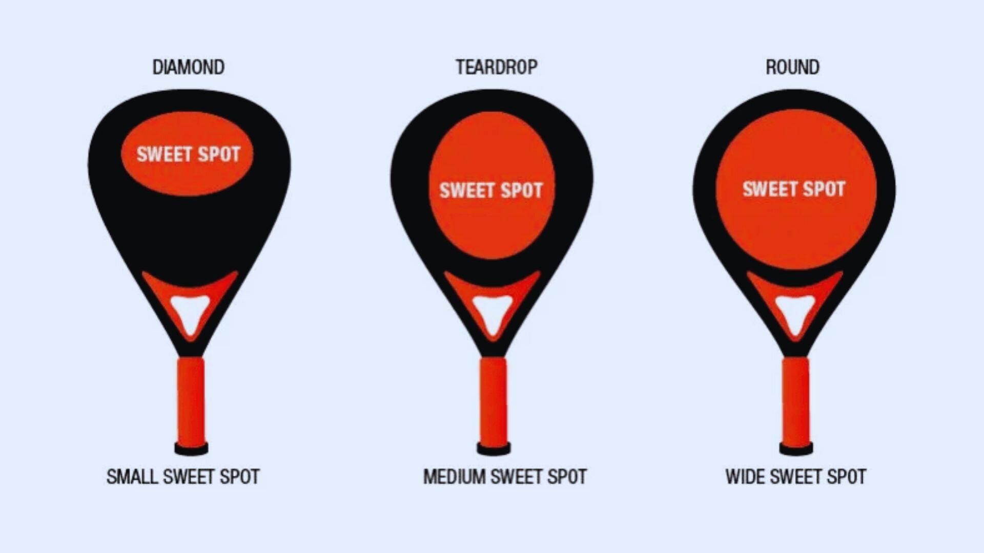 El «sweet spot» de cada nivel