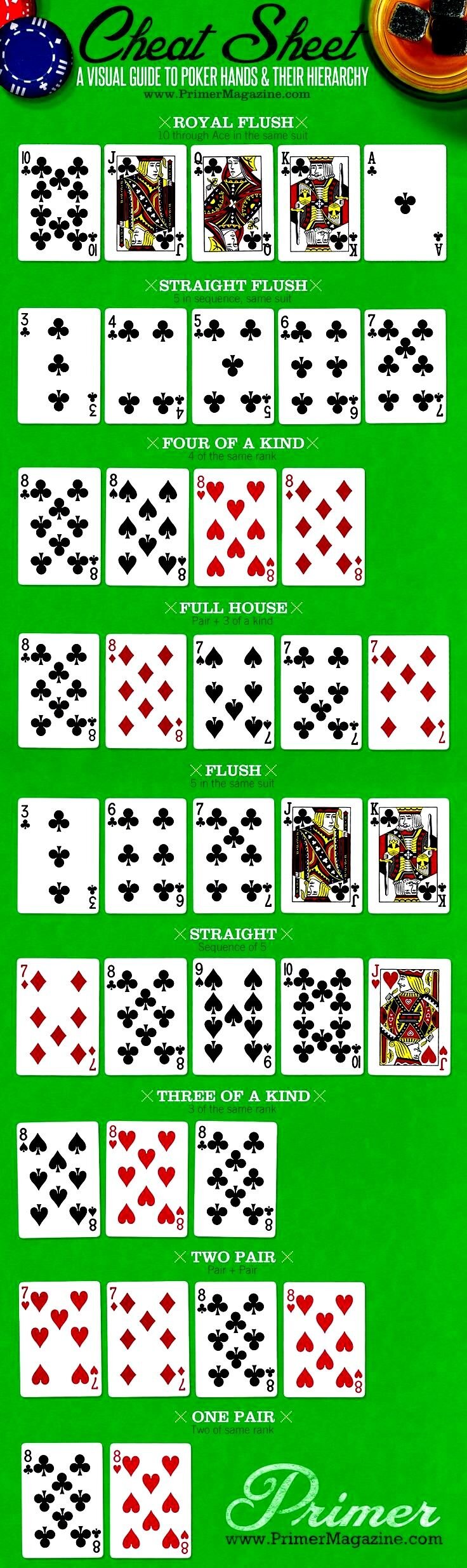 Five Card Draw