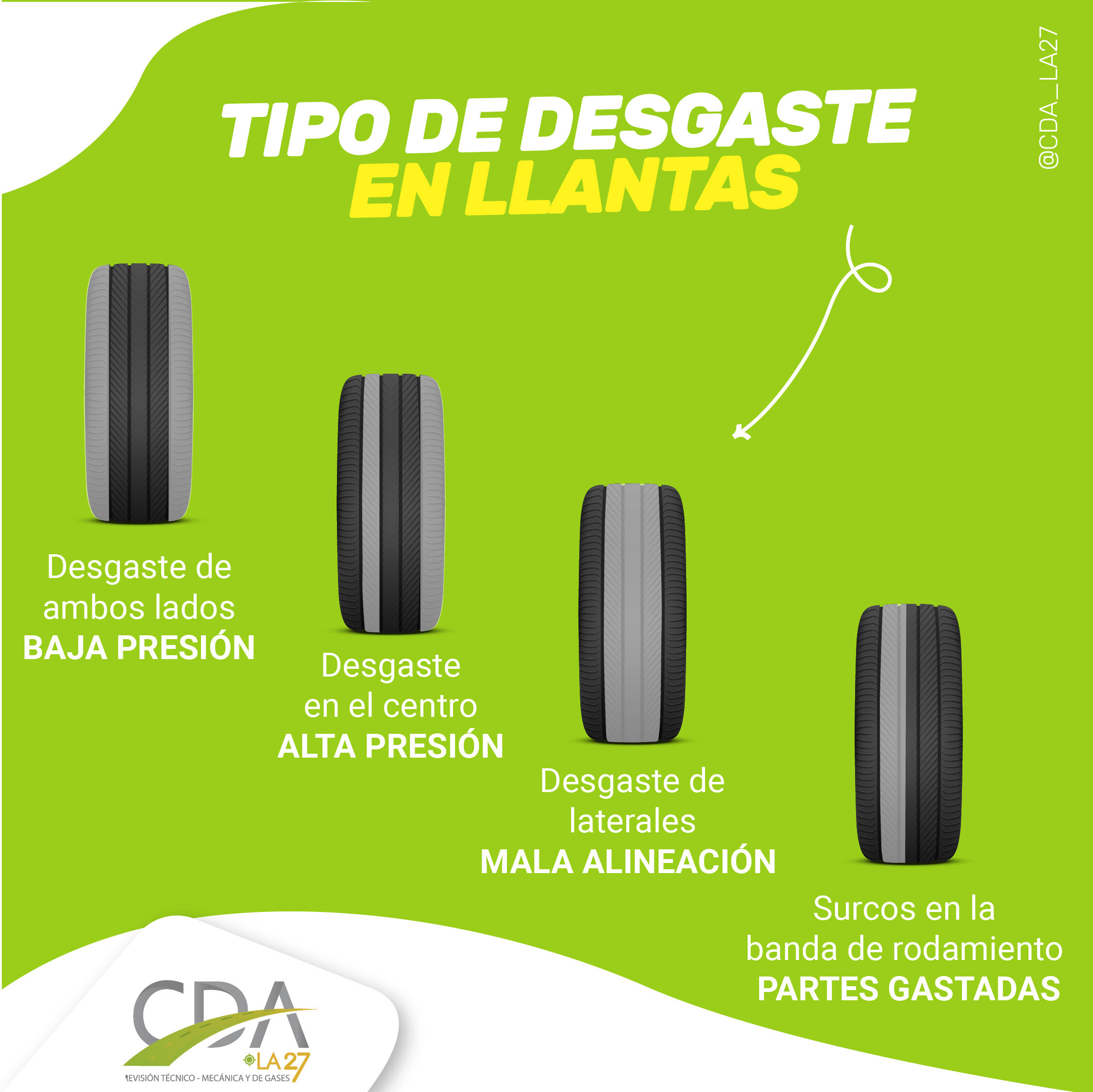 Gestiona el desgaste de neumáticos