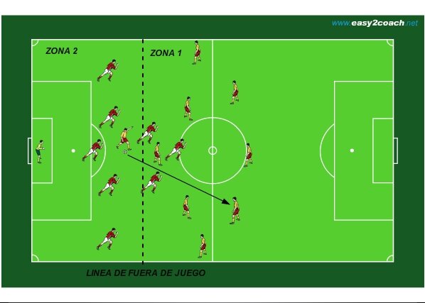 Juega a la defensiva