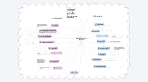 Movimientos básicos: tu arsenal de combate