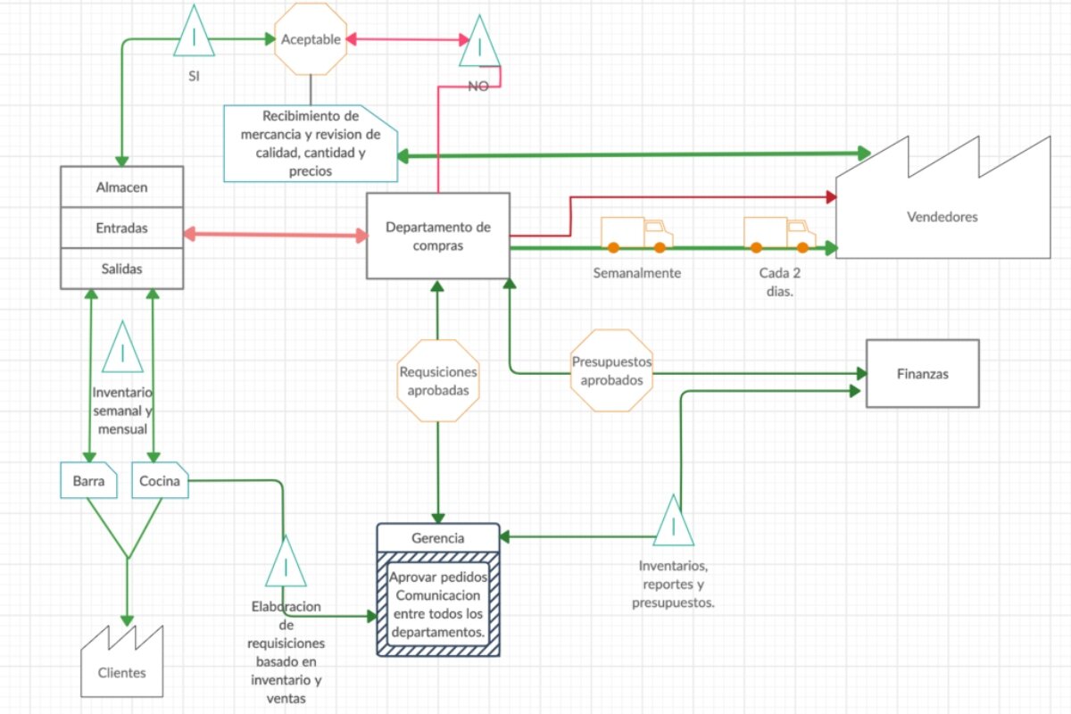 Optimiza tu equipo desde el principio