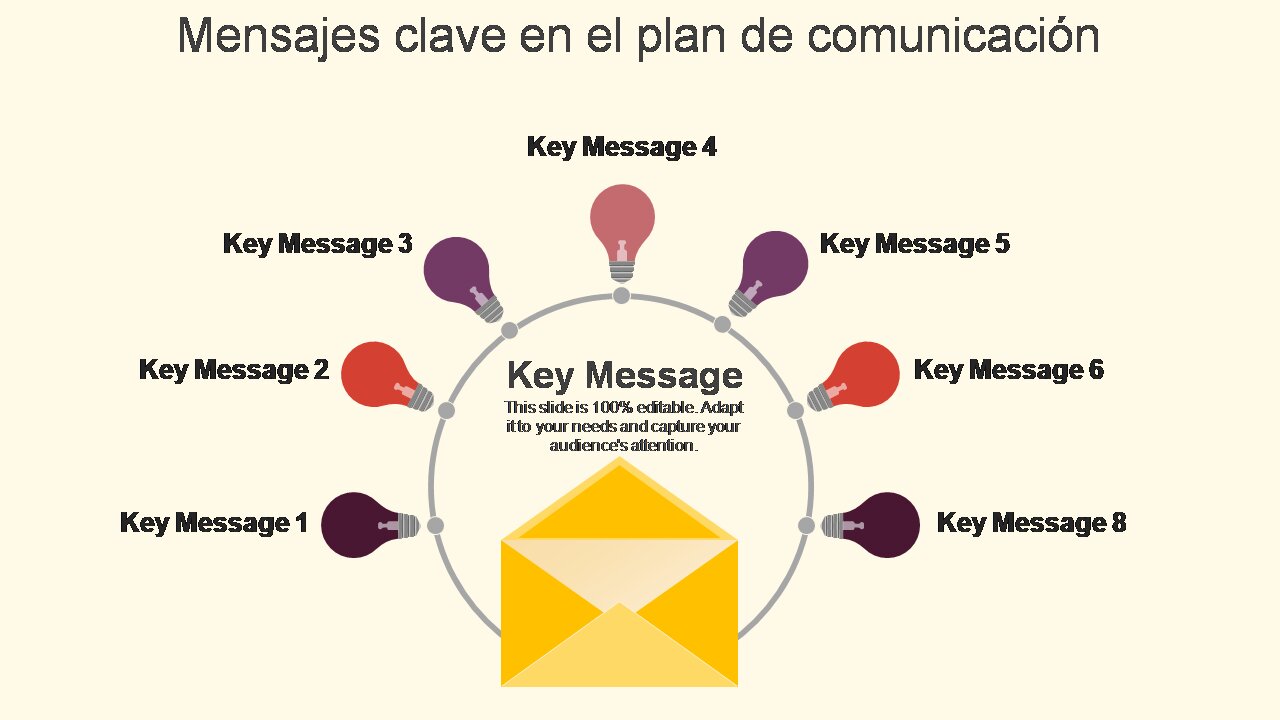 3. Diseña un Mensaje Claro y Conciso