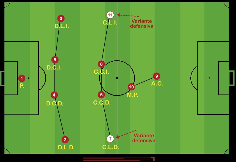 Tácticas de Juego Avanzadas