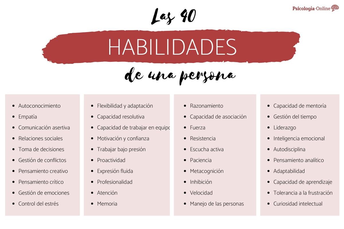 1. Conoce tu Armamento y Habilidades