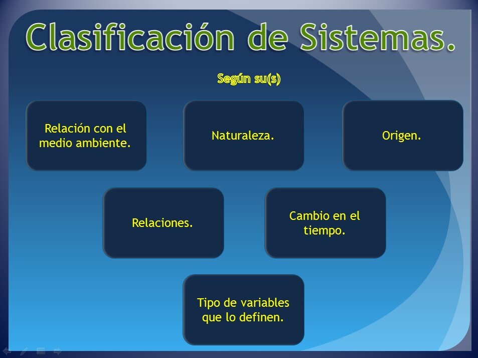 Entendiendo el Sistema de Clasificación
