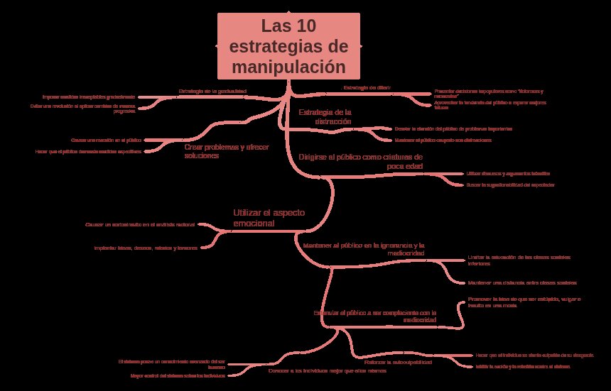 Estrategias Avanzadas: Manipulación y Anticipación