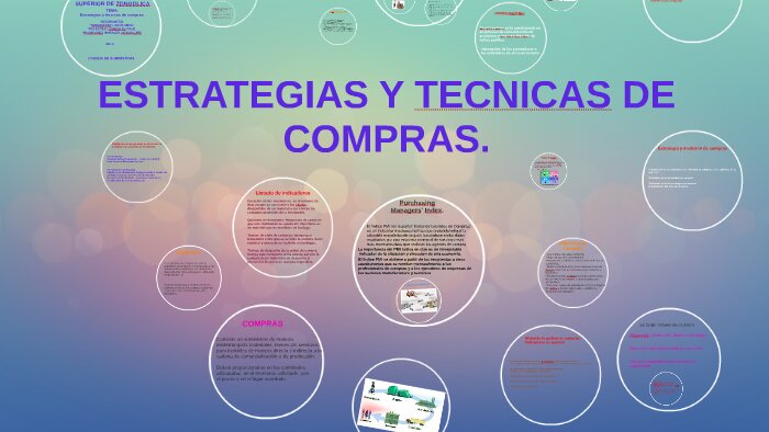 Estrategias de Compra y Venta Inteligentes