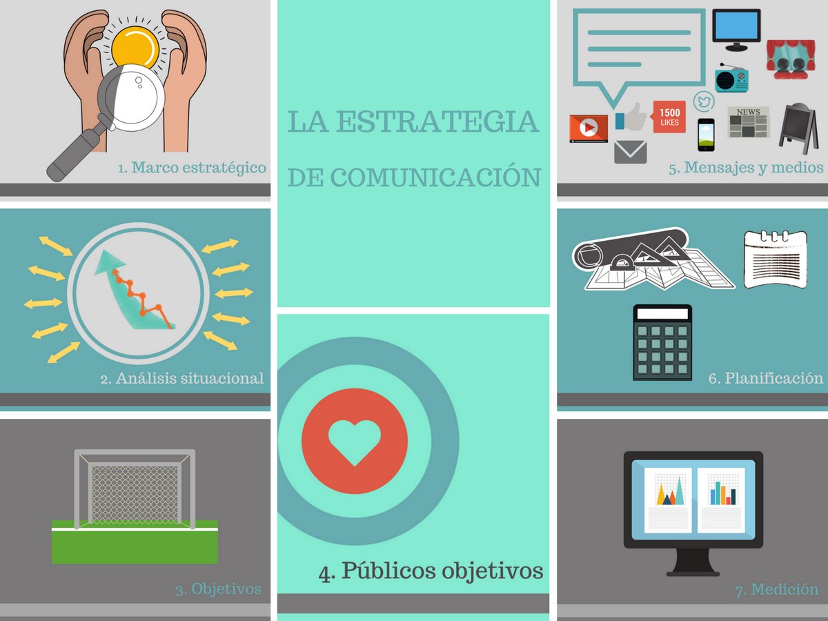 Estrategias de Marketing y Comunicación