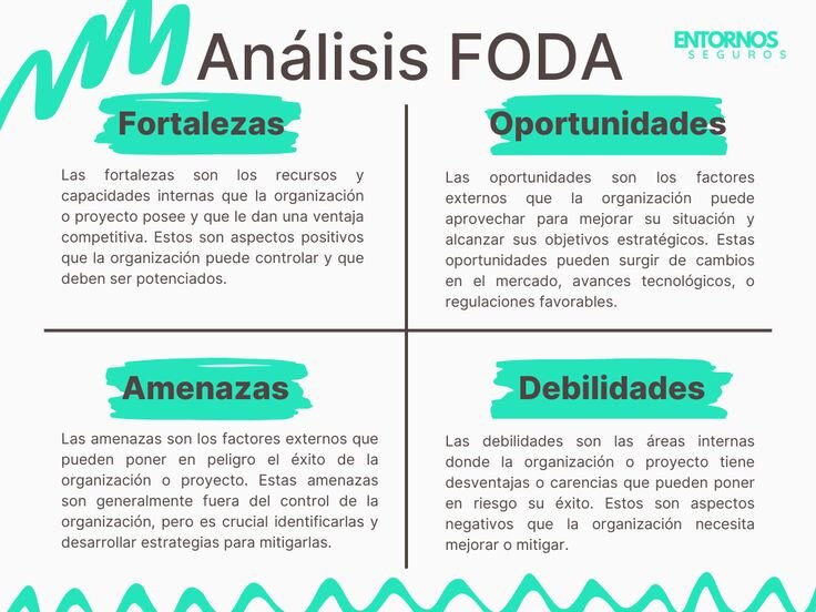 Identifica tus Fortalezas y Áreas de Mejora