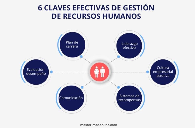 Maximización de Recursos Humanos