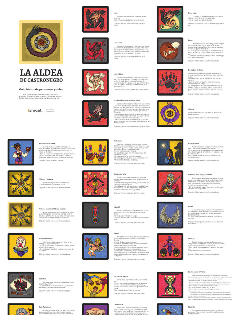 Selección de Campeones/Personajes y Roles