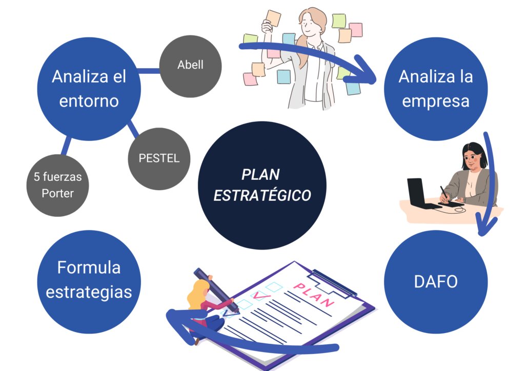 Identificando y Evaluando tus Recursos Estratégicos
