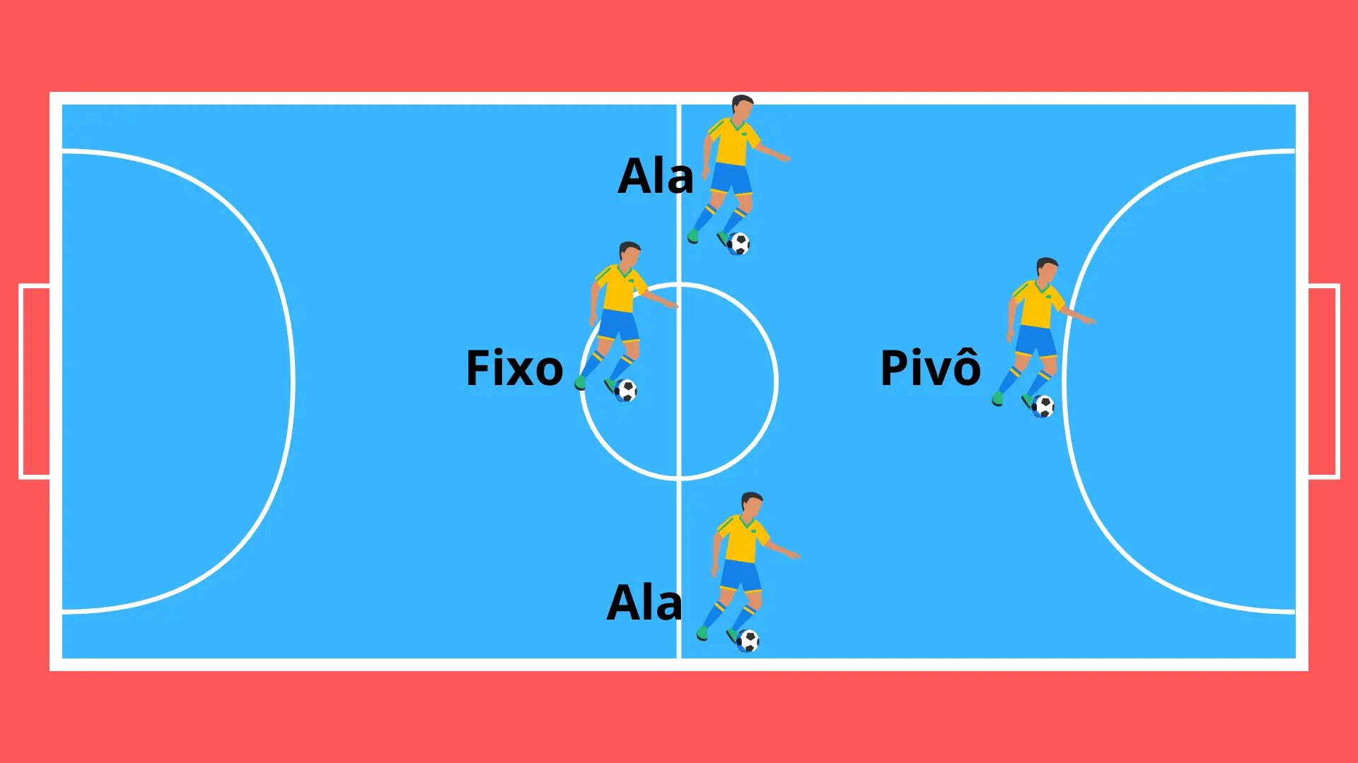 El Fundamento del Ataque: Posicionamiento y Movimiento