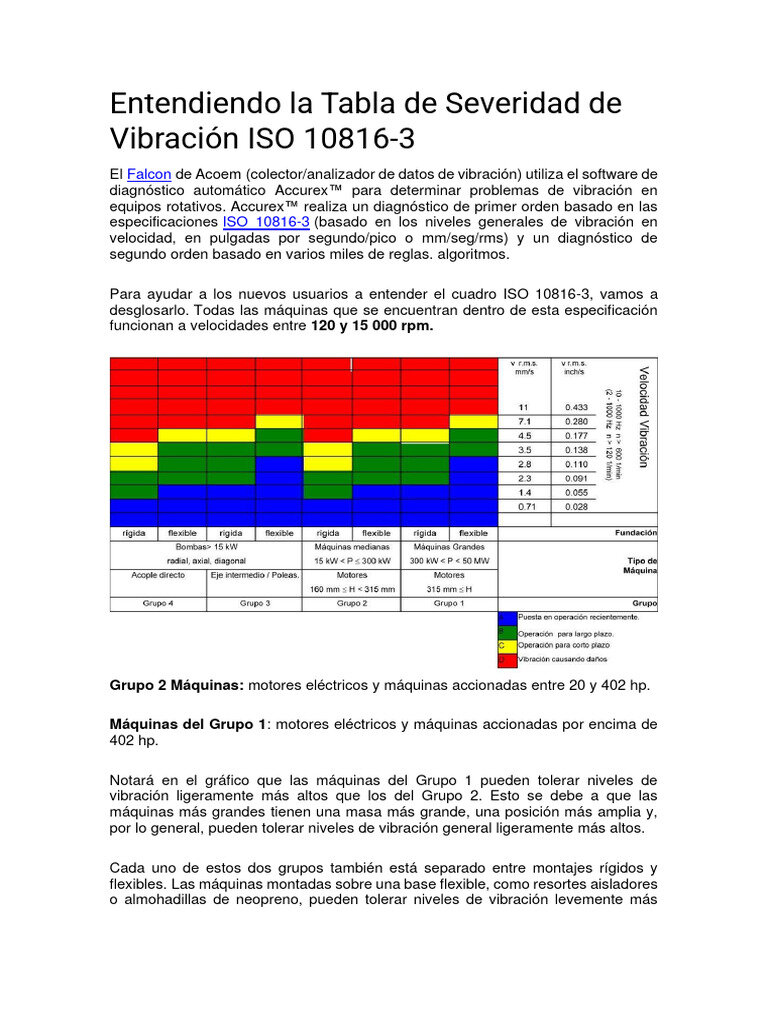Entendiendo la Mecánica Profunda