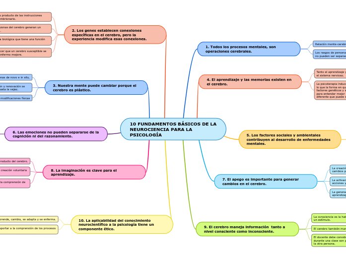 Entendiendo los Fundamentos del Crafting