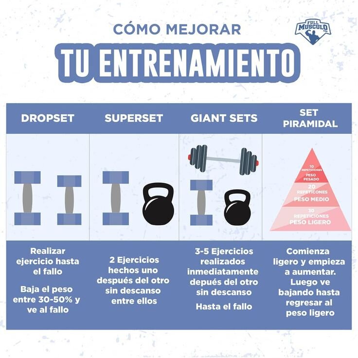 Estrategias de Entrenamiento Específicas