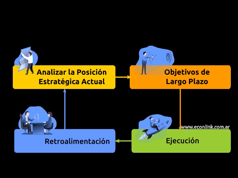Estrategia y Planificación: La Clave del Éxito