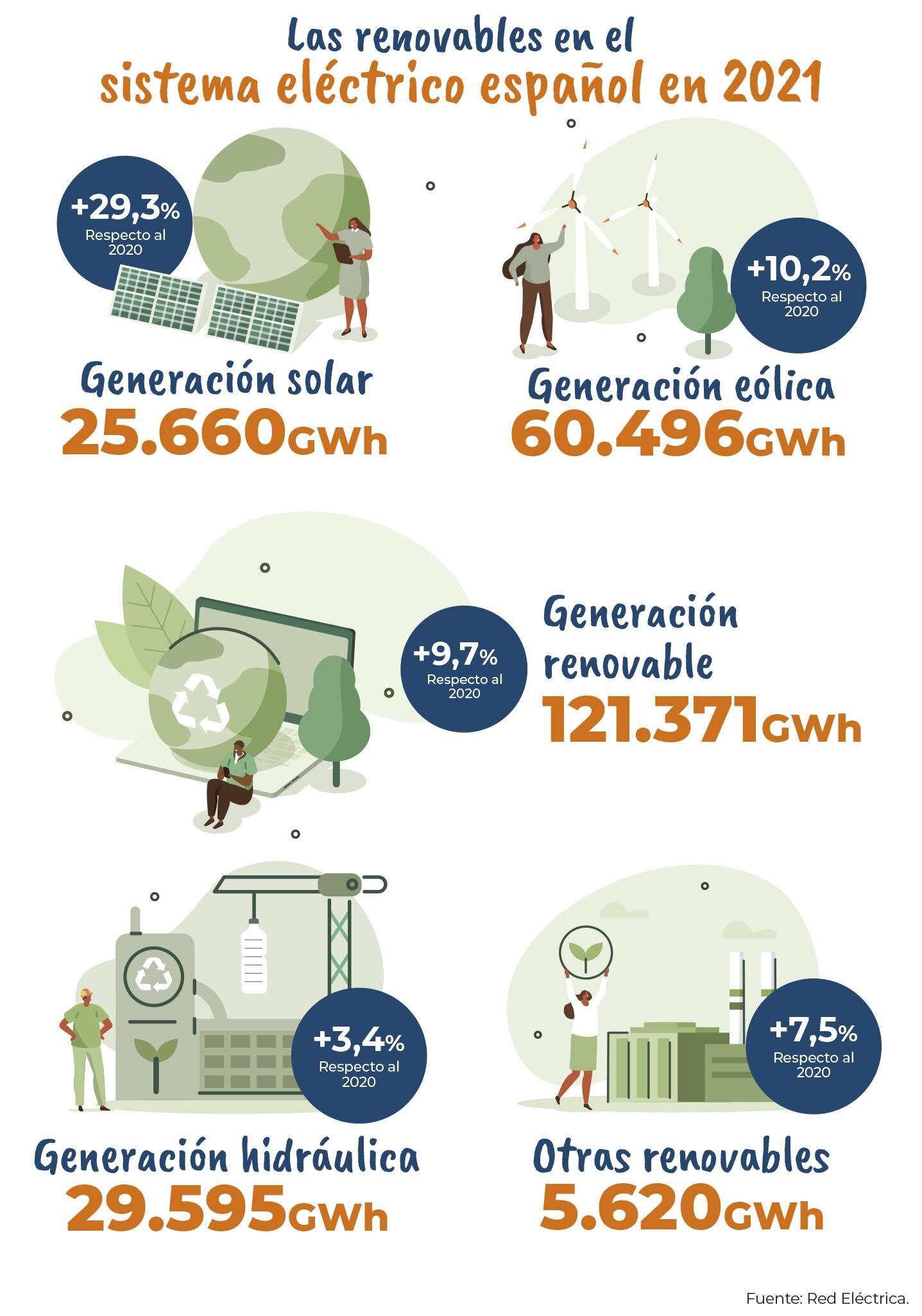 La Transición: El Arte de Cambiar