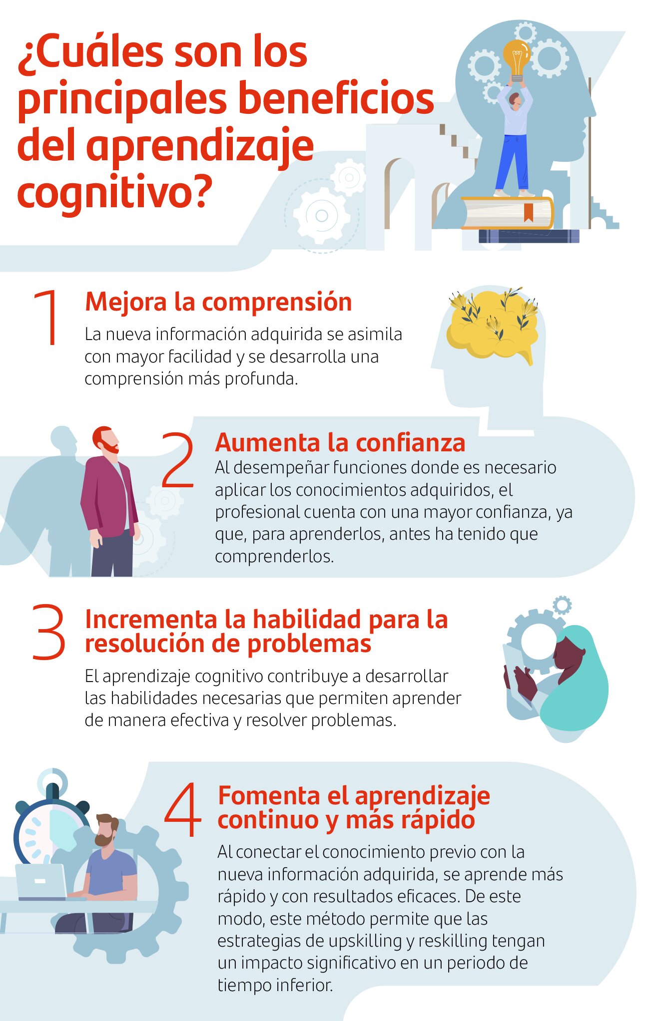 4. Aprendizaje Continuo y Reflexión
