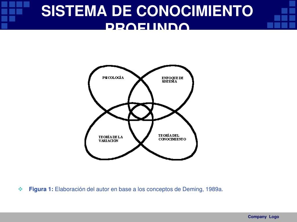 Conocimiento Profundo del Juego