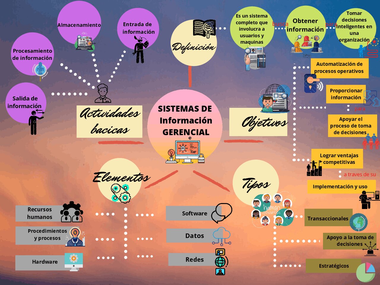 Control del Mapa y la Información