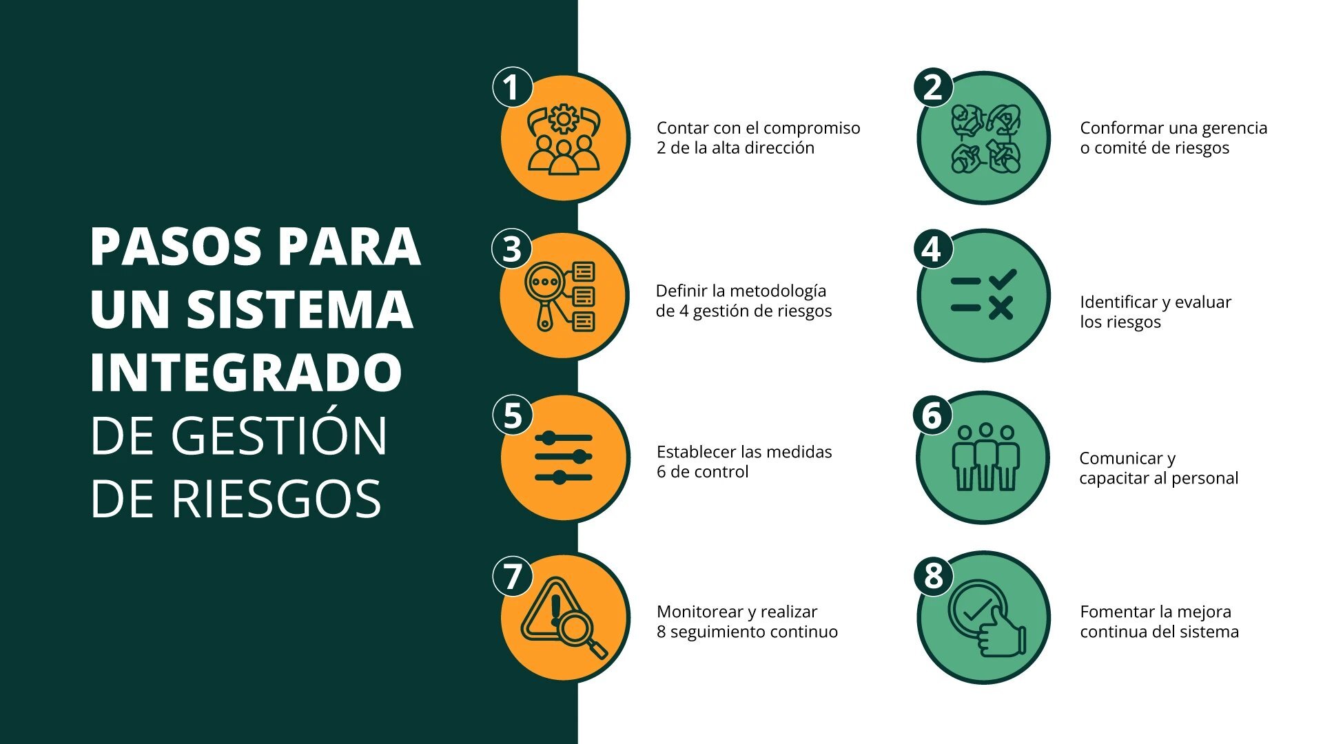 El Arte de la Gestión de Riesgos y Recompensas