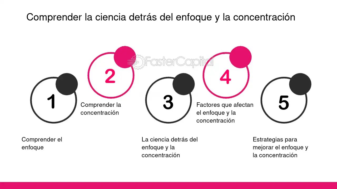 Enfoque y Concentración