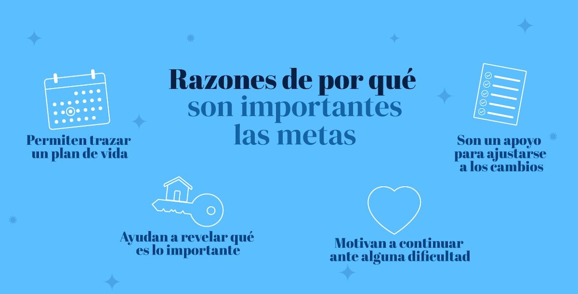 Entendiendo el Meta y Adaptándose