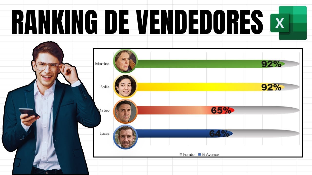 Entendiendo el Sistema de Ranking