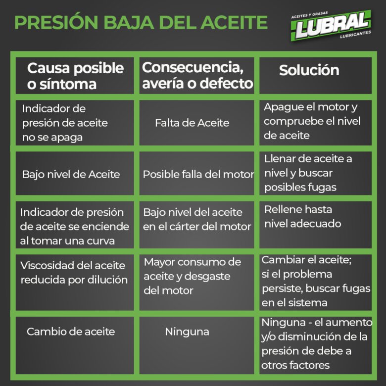 Entendiendo la Presión del Combate