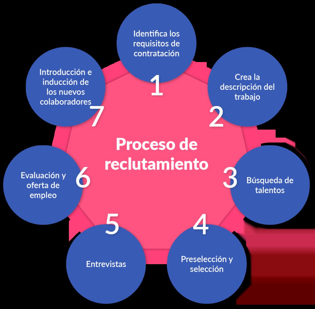 Estrategias de Optimización: Más Allá de la Selección