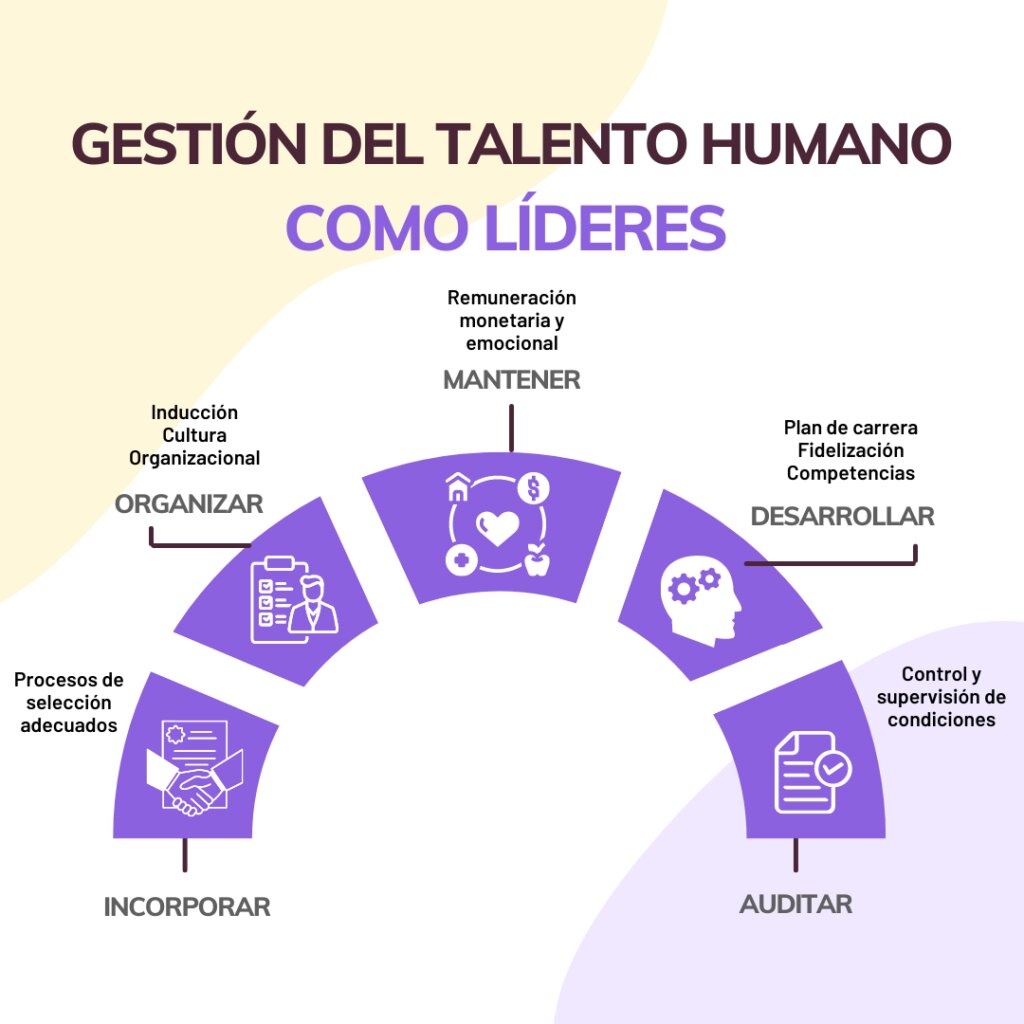 Habilidades y Talentos Ofensivos