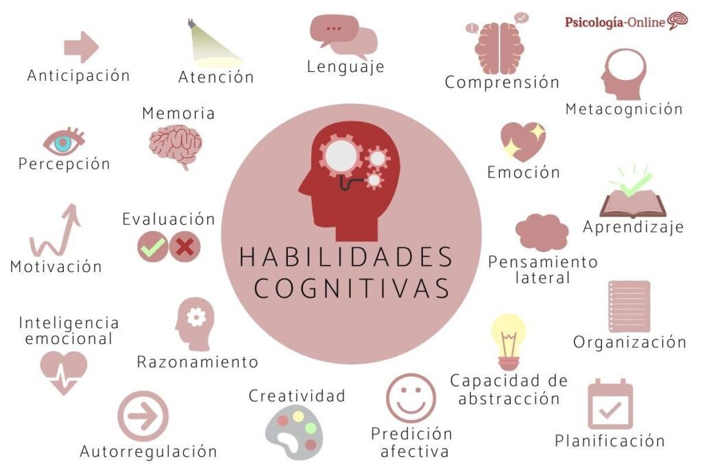 Comprender la Naturaleza de las Habilidades Pasivas