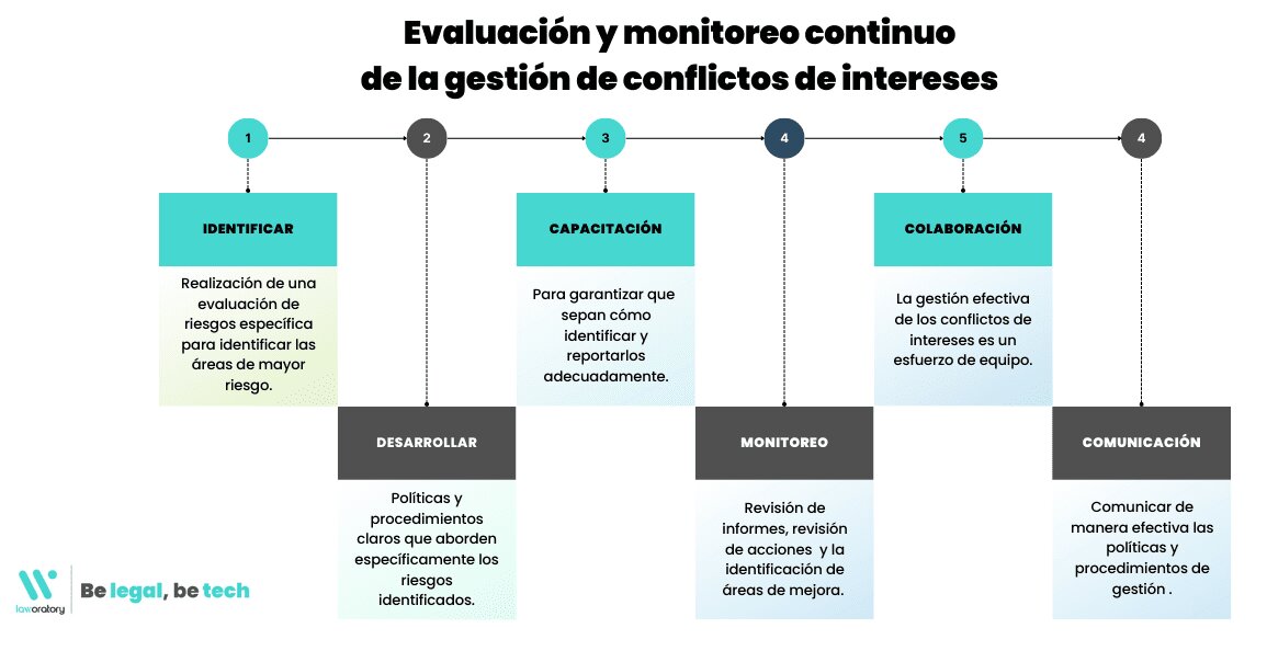 Dominando los Puntos de Interés