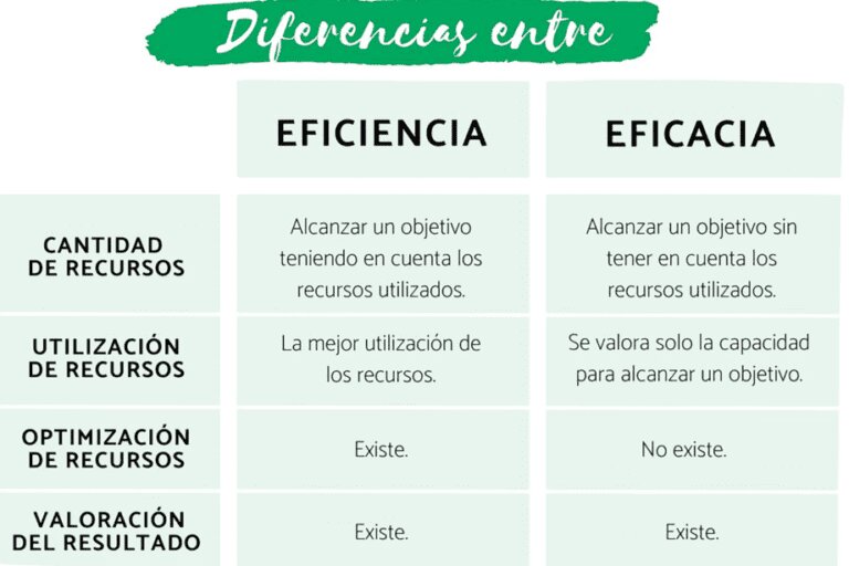 El Arte de la Eficiencia: Minimiza el Tiempo Muerto