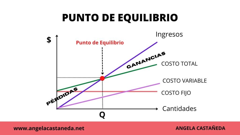 Encontrando el Punto Óptimo: FOV y la Tasa de Fotogramas