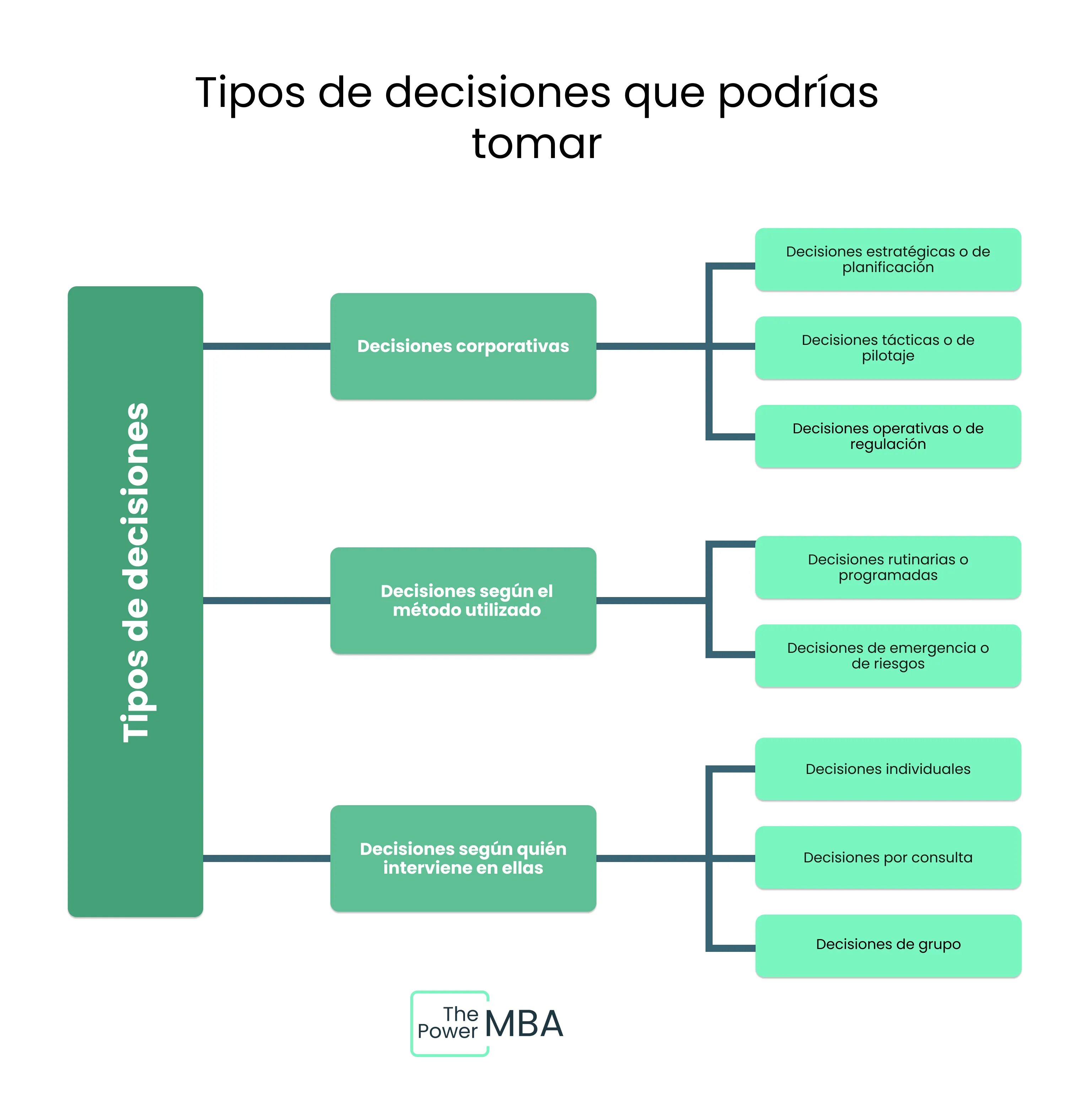 Entendiendo la Toma de Decisiones Tácticas