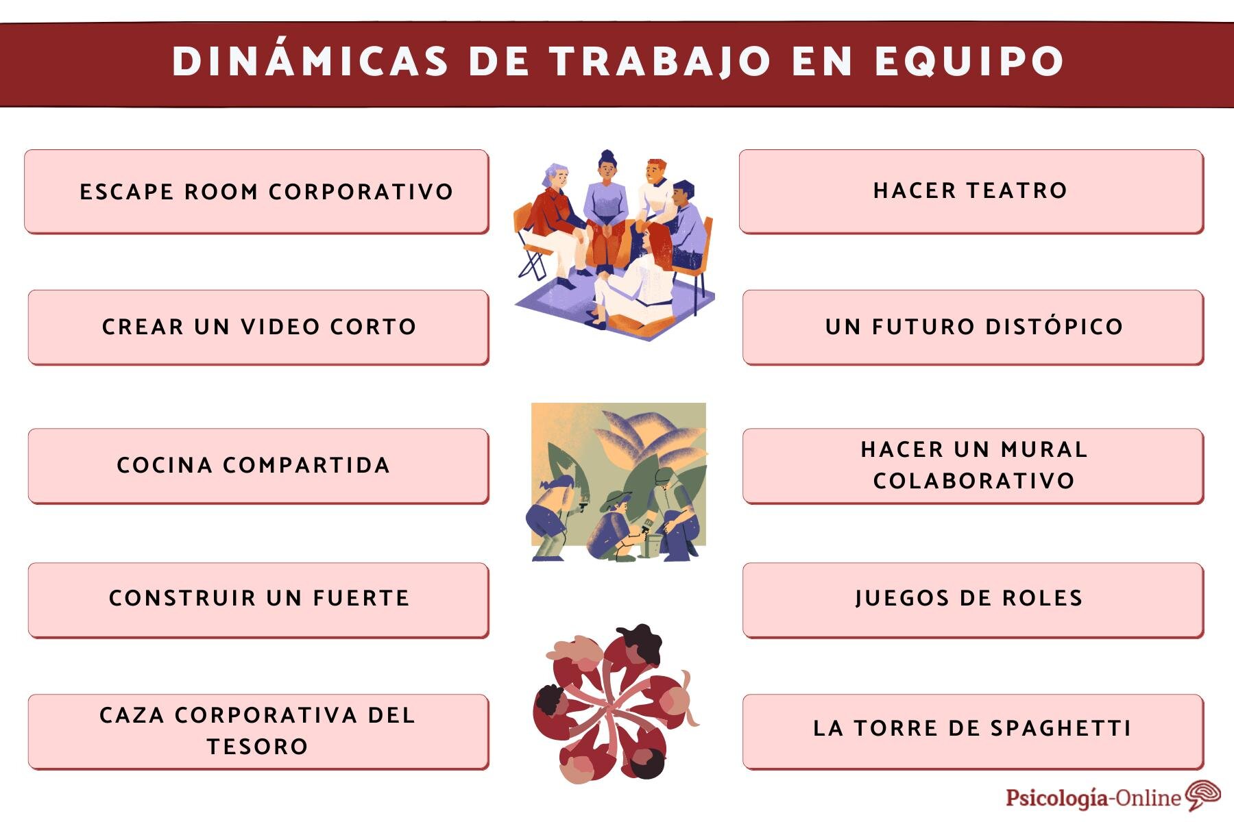 Estrategias de Juego en Equipo y Comunicación