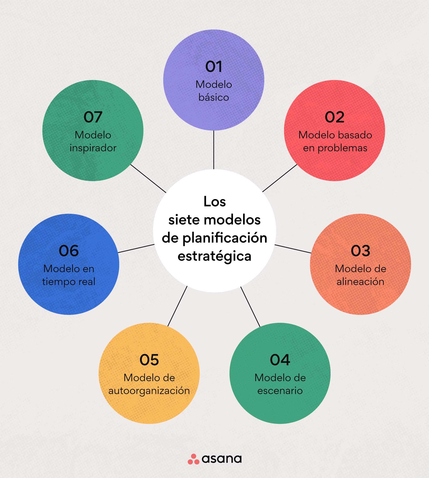 Estrategia y Táctica Compartida