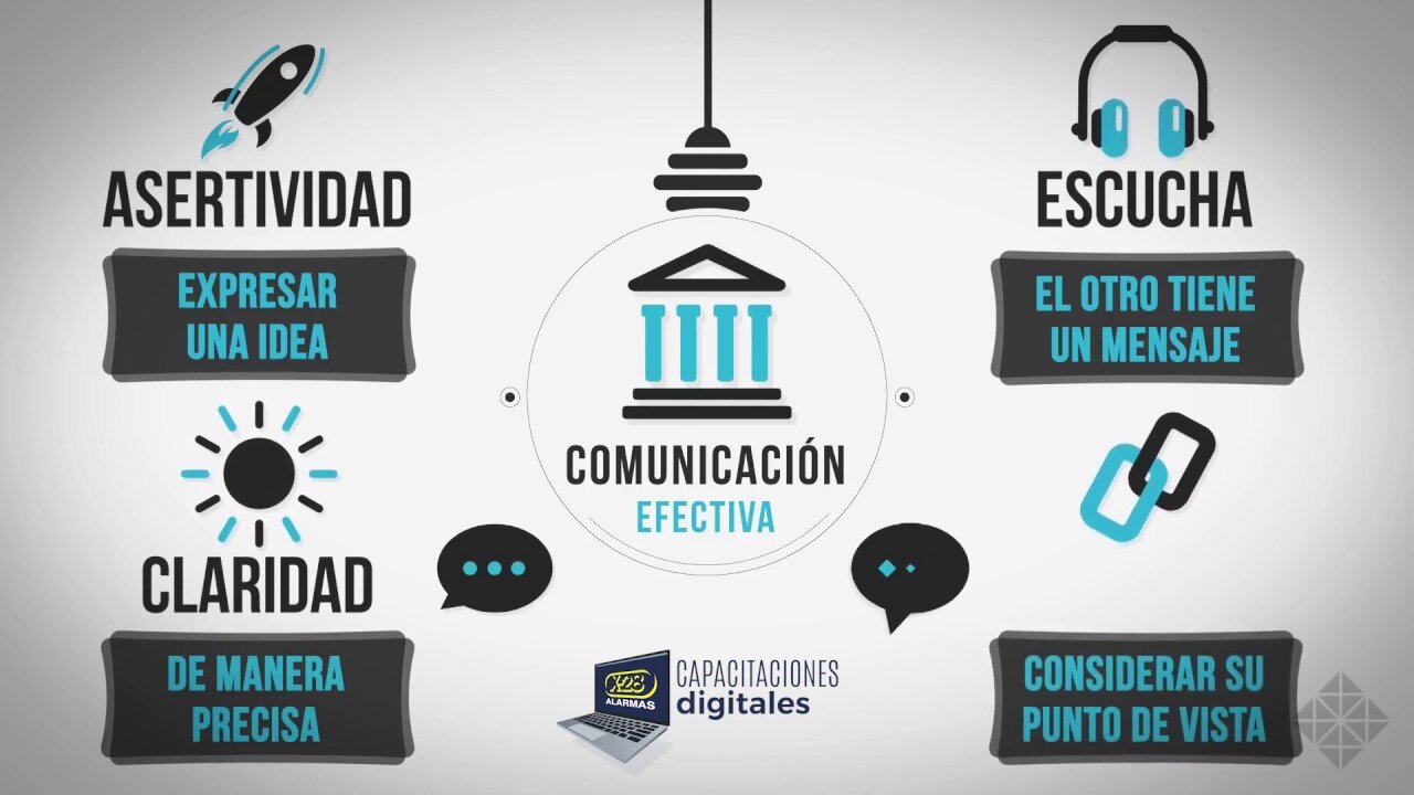 La Comunicación: El Pilar Fundamental
