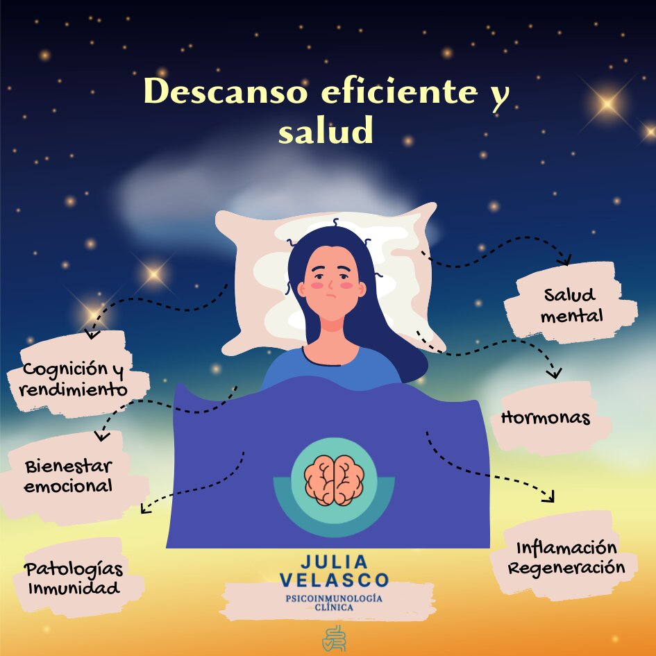 La Importancia del Descanso y la Salud