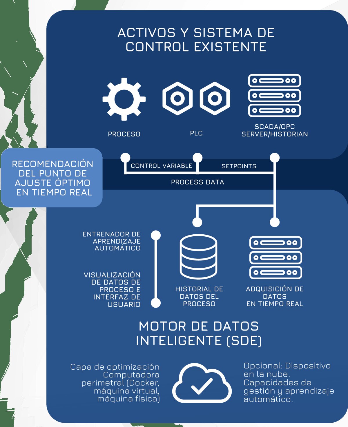Técnicas de Control Avanzado